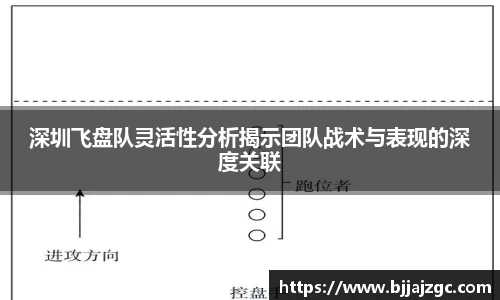 深圳飞盘队灵活性分析揭示团队战术与表现的深度关联